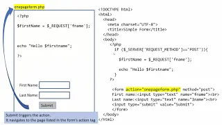 PHP Form Processing using one page
