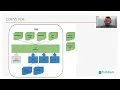 Part 2 How to connect to Oracle DB 19c using SQLPlus and SQL Developer what is CBD Vs PBD