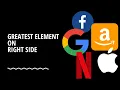 Replace Elements with Greatest Element on Right Side