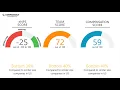 Barton Associates Employee Reviews - Q3 2018