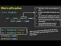 Python Self Parameter Explained OOP in Python for Beginners