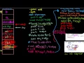 Writing a Function in Assembly Intel Att Assembly Stack Part 3