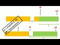 Atcoder Beginner Contest 217 Problem A B C D E Tutorial