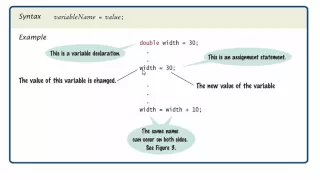 Java 1 - Ch 2 Part 3 Assignment Statements