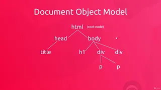 6 2 The DOM Explained