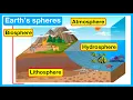 Earth s spheres Atmosphere Hydrosphere Lithosphere Biosphere Easy Science Learning