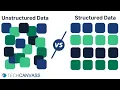 Structured Vs Unstructured Data TechcanvassAcademy