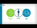 VA Community Care Network CCN