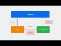 WWDC23 Update Live Activities with push notifications Apple