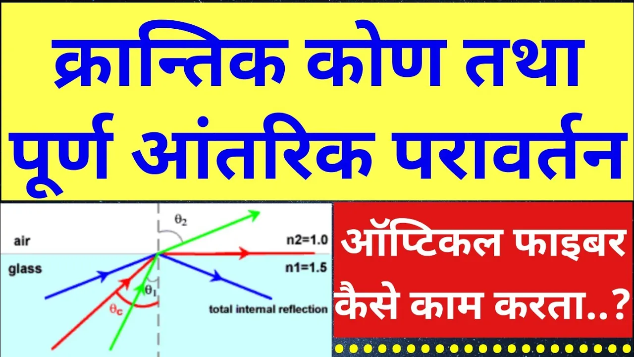 क्रान्तिक कोण तथा पूर्ण आंतरिक परावर्तन || Critical Angle and Total internal Reflection #Reflection
