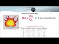 Partition coefficient and element compatibility