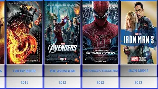 timeline of all marvel movies 1944 2019 