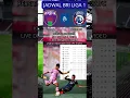 Download Lagu Jadwal Liga 1 2025 Pekan 29, PERSITA vs AREMA, Jadwal Liga 1 Hari Ini Minggu 20 April #arema #shorts