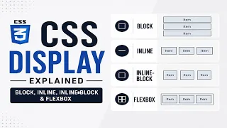 4 Main CSS Displays inline block inline-block flexbox