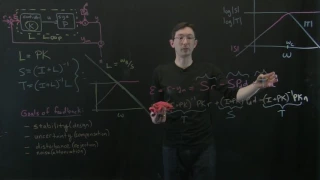 Control Bootcamp Loop shaping