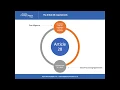 Controller v Processors Webinar