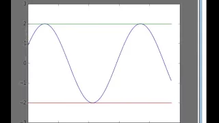 Travelling wave wave equation implementation Python