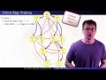 Introduction to Single Source Shortest Paths