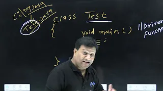 Explanation of First Java Program How to Write First Java Program Hindi