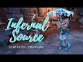 RuneScape Archaeology LOW LEVEL TRAINING AT THE INFERNAL SOURCE level 20-25