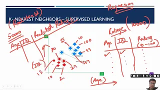 KNN Regression K-Nearest Neighbors Regression Python Scikit-learn