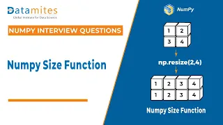Determine Memory size of Numpy array Numpy Inteview Question Python Numpy