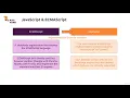 A Brief History Of JavaScript - How to learn JavaScript beginner to advance