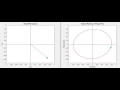 Pendulum Modeled using a Symplectic Method - Pendulum and It s Phase Plot