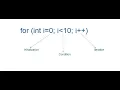 For loop Javascript Sum of N numbers