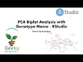 PCA Biplot Analysis with Genotype Names using R RStudio Plant Breeding Agri Research