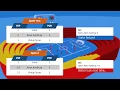 Asian handicap betting explainer - Bettingfans com