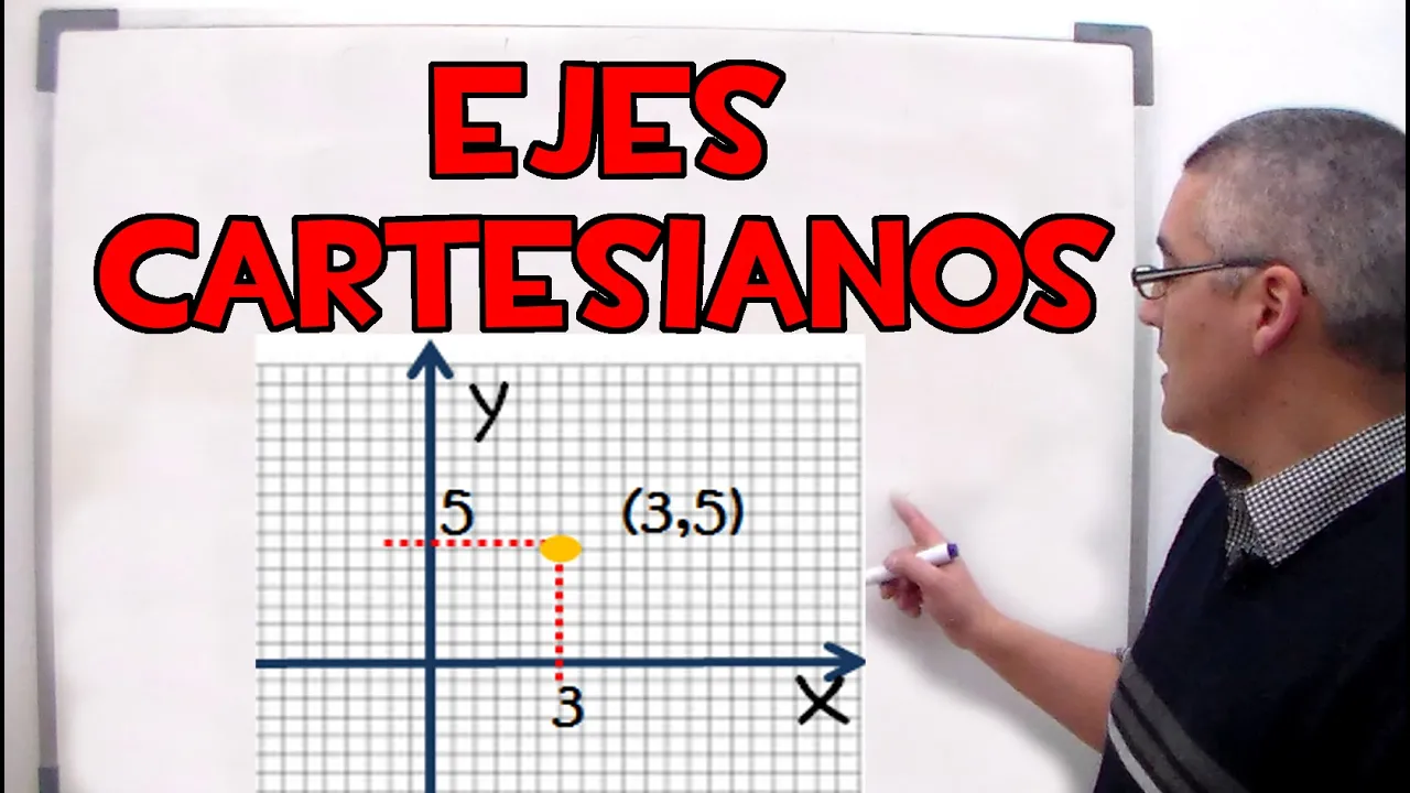 Graficar puntos en el plano cartesiano.Aprende matemáticas.