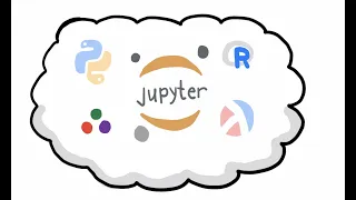 Jupyter lab in a GitHUB Codespace