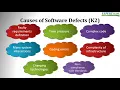 ISTQB Foundation Level Certification CTFL Causes of Software Defects CC