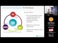 Intro To JavaScript Unit Testing Ran Mizrahi