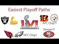 NFL 2022 Playoffs Every Team s Easiest Path to the Super Bowl