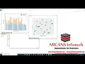 Resource Allocation and Interference Cancellation in D2D Communication PYTHON IEEE 2019-2020