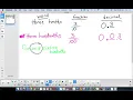 Word form to Decimal Fraction 1 23 19