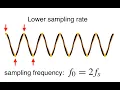 Spectrum - Nyquist frequency
