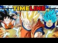 The Life Of Goku Dragon Ball
