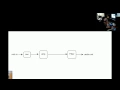 Subtractive Synthesis for Beginners 01 - Basic signal path