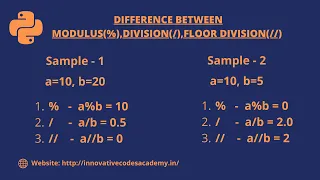 Difference between Modulus Division and Floor division operators using in Python program ICA 2022