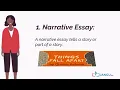 JSS 3 Various Types of Composition Writing Narrative Descriptive Expository Argumentative