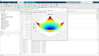 Particle Swarm Optimization Rastrigin 3D