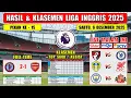 Hasil Liga Inggris Tadi Malam ~ ASTON VILLA vs ARSENAL ~ EPL 2025 Pekan Ke 15
