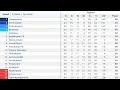 Trendyol Super Lig 24 Hafta Puan Durumu - Toplu Sonuclar