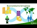 Download Lagu Economische kringloop | Economie