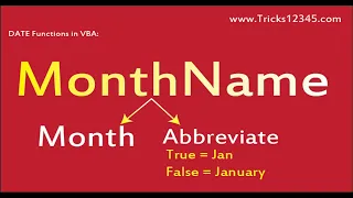 Date Functions MonthName Function In VBA Macros VBA Basics MonthName with Abbrevation