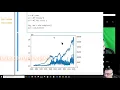 How To Plot With 2 Y-axis In1 Graph Python For Finance 2020