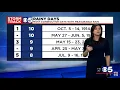 Alena Lee May 23 Forecast